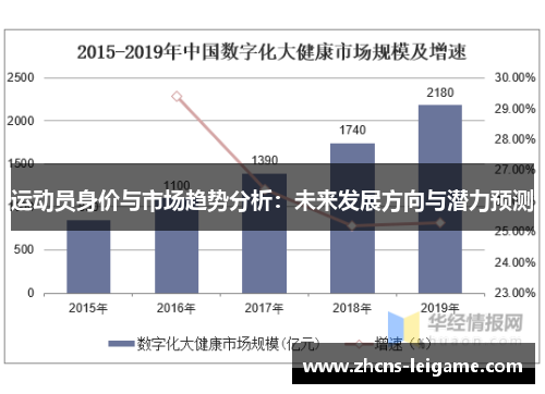 运动员身价与市场趋势分析：未来发展方向与潜力预测