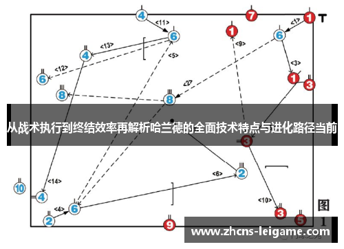 从战术执行到终结效率再解析哈兰德的全面技术特点与进化路径当前