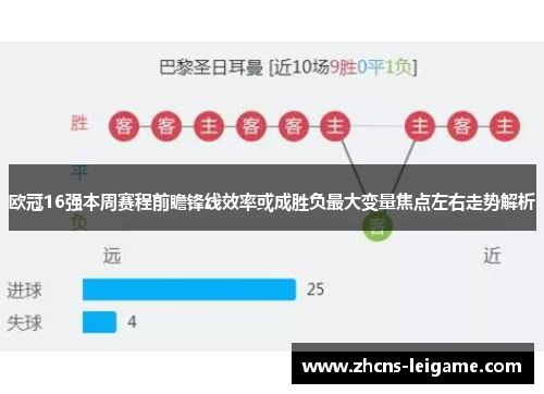 欧冠16强本周赛程前瞻锋线效率或成胜负最大变量焦点左右走势解析 欧冠16强本周赛程前瞻锋线效率或成胜负最大变量焦点左右走势解析