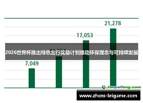 2026世界杯推出绿色出行奖励计划推动环保理念与可持续发展