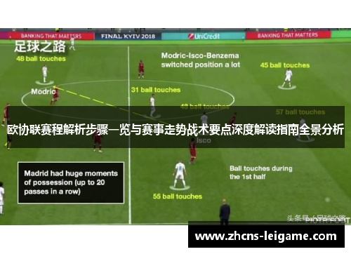 欧协联赛程解析步骤一览与赛事走势战术要点深度解读指南全景分析 欧协联赛程解析步骤一览与赛事走势战术要点深度解读指南全景分析