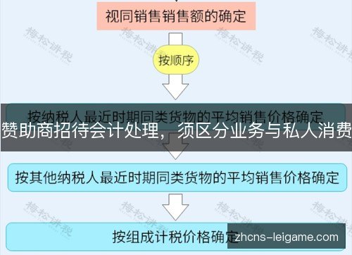赞助商招待会计处理，须区分业务与私人消费